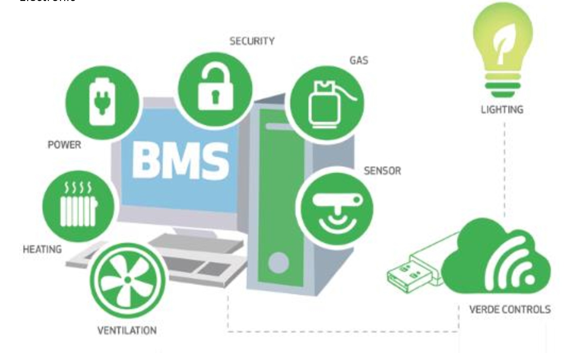 Electronic Engineering Systems